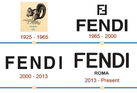 fendi heritage|fendi designer history.